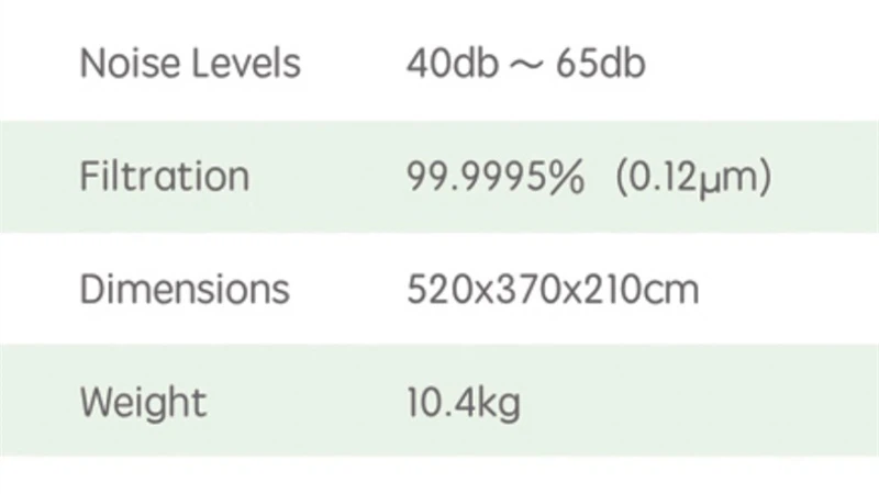 specifications of Medical Smoke Evacuator